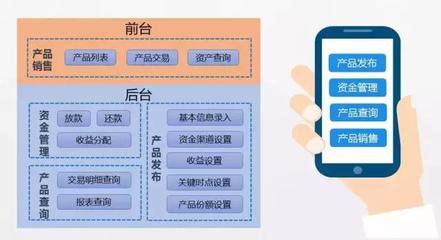 維金財富管理平臺互聯網金融解決方案