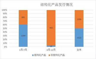 期貨公司資產管理計劃年度簡報 2016