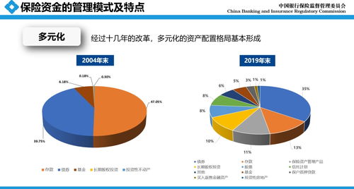 銀保監會羅艷君詳解保險資金 期限最長 風險偏好最低 約束條件最多 管理難度最大的資金之一
