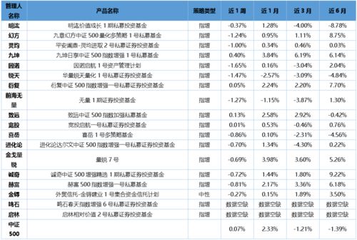 私募量化產(chǎn)品投資復(fù)盤 管理預(yù)期,接受波動