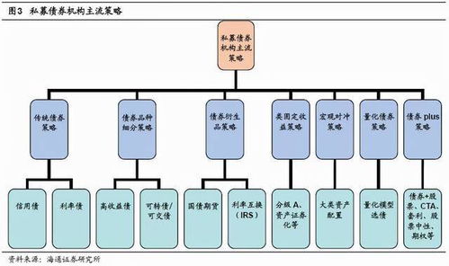 穩(wěn)健理財依然是不折不扣的剛性投資需求,怎么做最靠譜