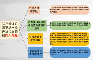 銀監(jiān)發(fā)20號文重磅解析 amc抵押登記掃清障礙