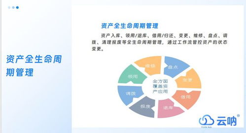 電腦系統(tǒng)固定資產(chǎn)管理辦法