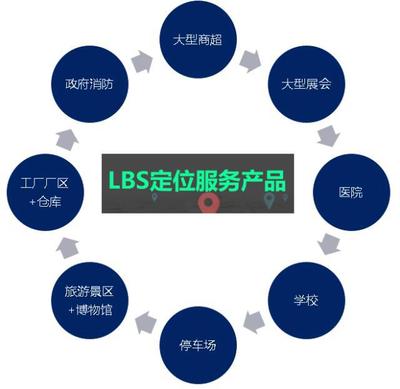 室內(nèi)定位LBS技術(shù)介紹