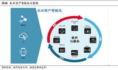 支付&消費(fèi)金融深度系列(三) 新大陸:支付為體,金融為用【海通計算機(jī)】