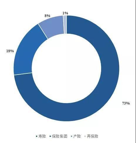 保險資管業(yè)協(xié)會公布白名單,百家vc pe將獲險資青睞