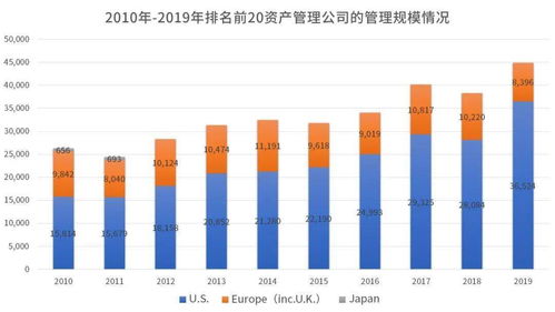 海外資產管理機構對理財子公司發(fā)展的啟示