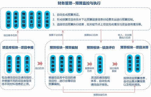 國子軟件官網 行政事業(yè)資產管理系統(tǒng),高校資產管理系統(tǒng),醫(yī)療衛(wèi)生資產管理系統(tǒng),公安資產管理系統(tǒng),軍隊資產管理系統(tǒng),數(shù)字化校園平臺