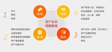 2017資產管理制度的政策依據(jù)是什么