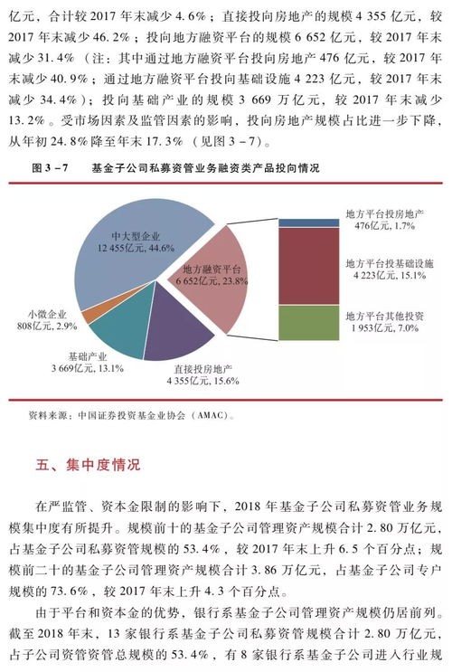中國證券投資基金業(yè)2019年年報 證券期貨經營機構私募資產管理業(yè)務 基金子公司私募資產管理業(yè)務