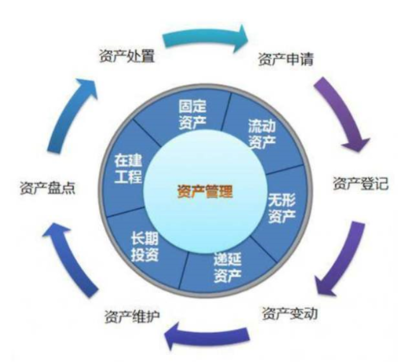 RFID高校資產管理系統(tǒng)解決方案,打造信息化管理