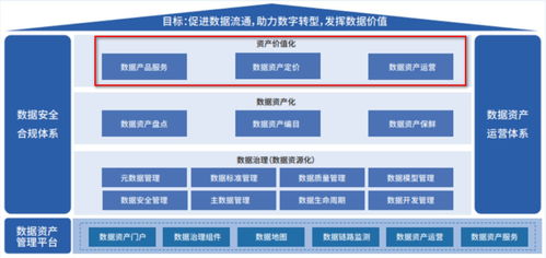 數(shù)據(jù)資產價值如何分析評估