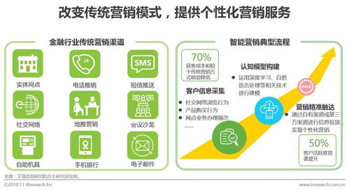 2018年中國人工智能 金融行業(yè)研究報告