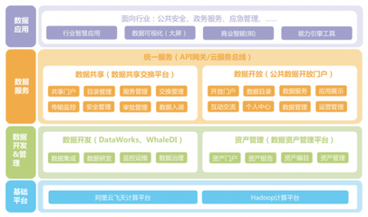 浩鯨科技數(shù)據(jù)中臺的場景實踐