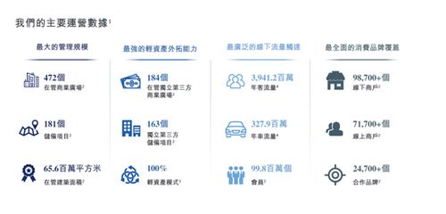 萬達,退出