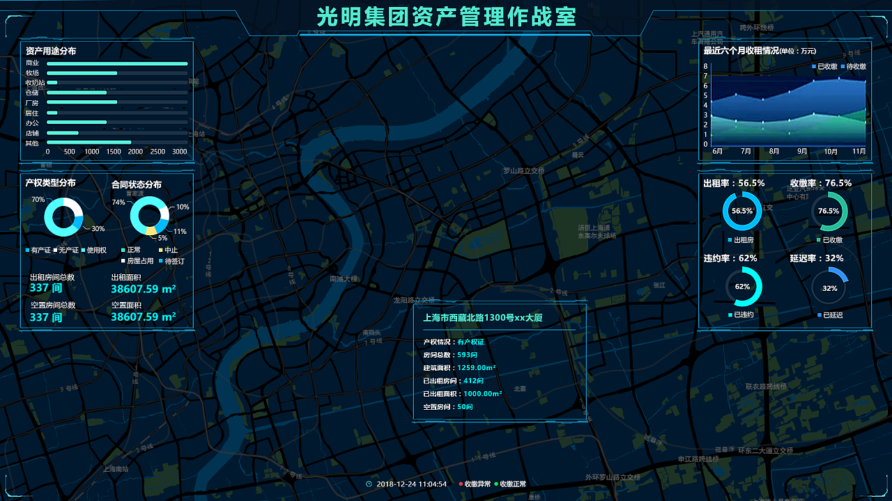 光明集團(tuán)大數(shù)據(jù)資產(chǎn)管理大屏|UI|軟件界面|DelonWang
