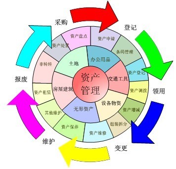 海昌資產(chǎn)管理解決方案