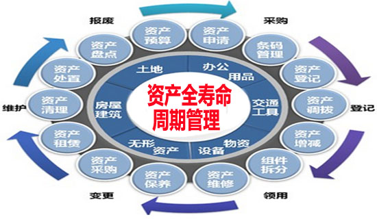 固定資產(chǎn)管理圖標(biāo)