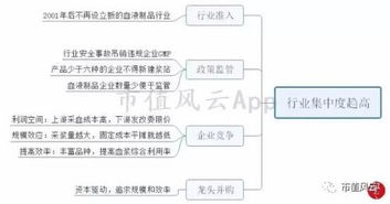 市值風(fēng)云 血液制品行業(yè)投資邏輯