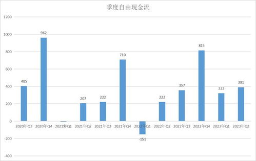 阿里業(yè)績強(qiáng)勢反彈 到底做對(duì)了什么