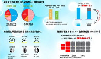 巨頭悄然布局商用車胎壓監(jiān)測 市場空白先下手者為強(qiáng)