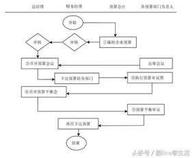 全套 公司財(cái)務(wù)管理制度及流程圖