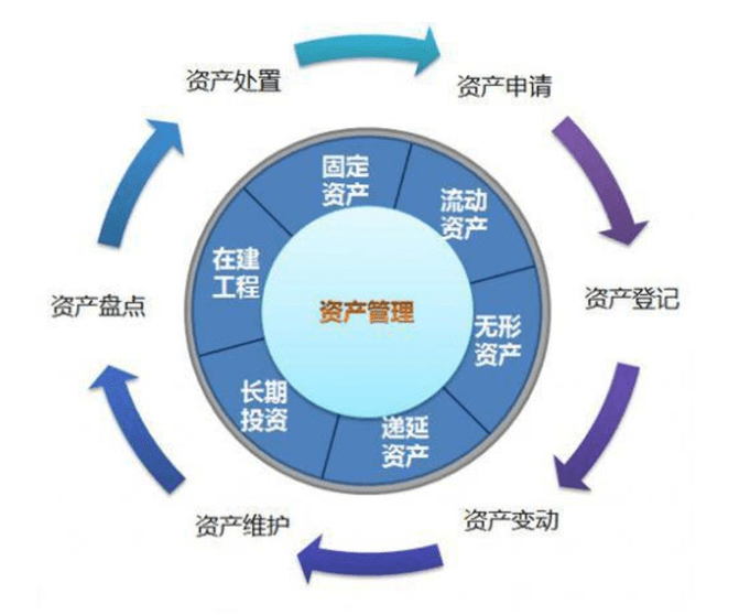 rfid資產(chǎn)管理系統(tǒng)方案rfid資產(chǎn)管理追蹤新導(dǎo)智能