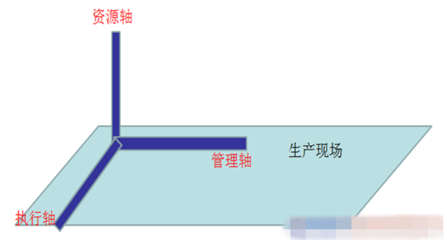 運(yùn)營管理前沿