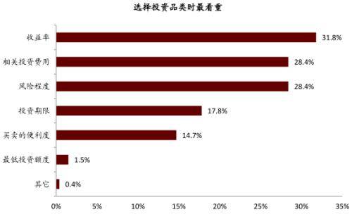 如何解讀理財客戶資金遷徙 利好公募,理財子短中期產(chǎn)品聚焦 固收 滿足存量客群風(fēng)險偏好