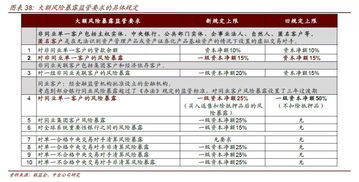 重磅 2008 2018,金融嚴(yán)監(jiān)管十年演變脈絡(luò)