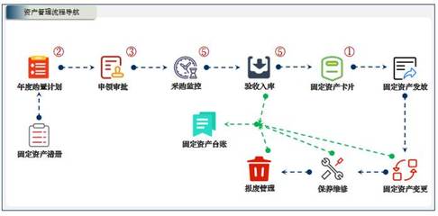 小芽知行–業(yè)財一體化的運(yùn)營管理信息系統(tǒng)