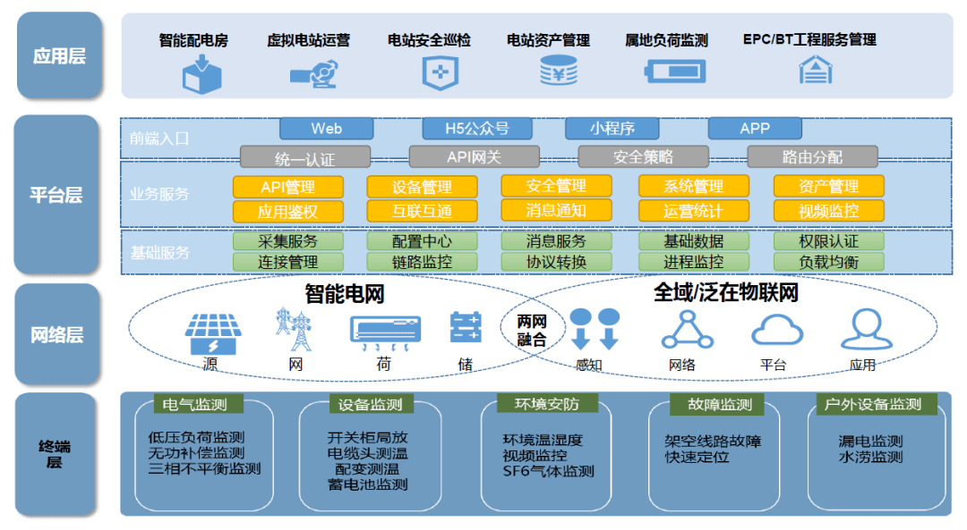 光儲充換一體化易事特整縣模式零碳整體解決方案多地落實(shí)