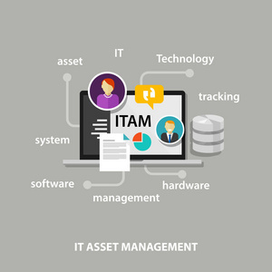 它的管理公司硬件軟件等信息技術資源資產管理或 Itam 概念