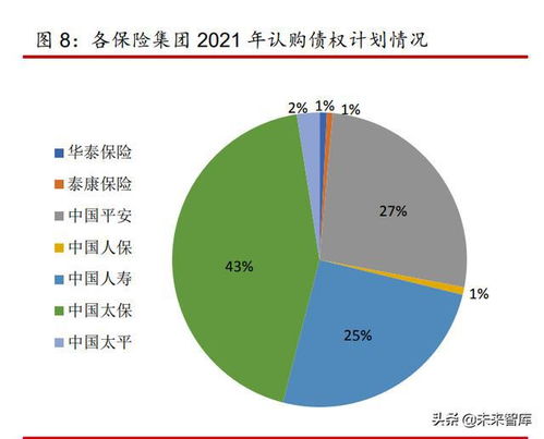2022年保險資產管理年度報告 服務實體經濟,促進高質量發展
