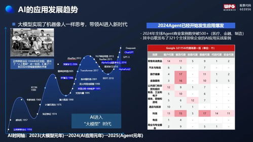 無治理 不智能,威派格數據資產管理平臺產品重磅發布