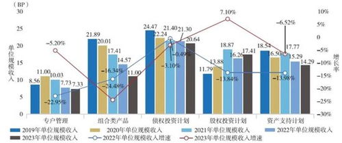 2024年報 34家保險資管公司最新成績單