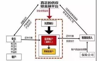 保理業務審核交易合同的7條注意事項