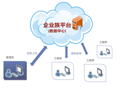 族庫大師企業管理平臺產品介紹: