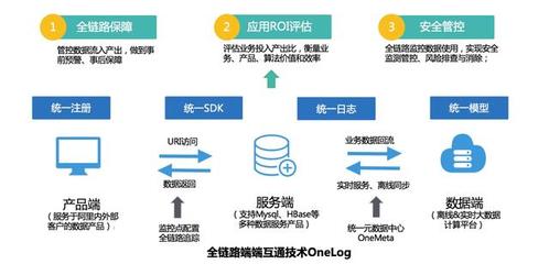 淺談企業的數據資產管理