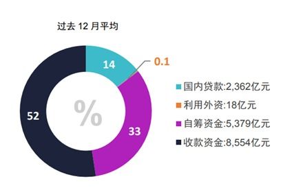 中國私募類reits產品研究及發展思考 基于中信啟航專項資產管理計劃的案例分析