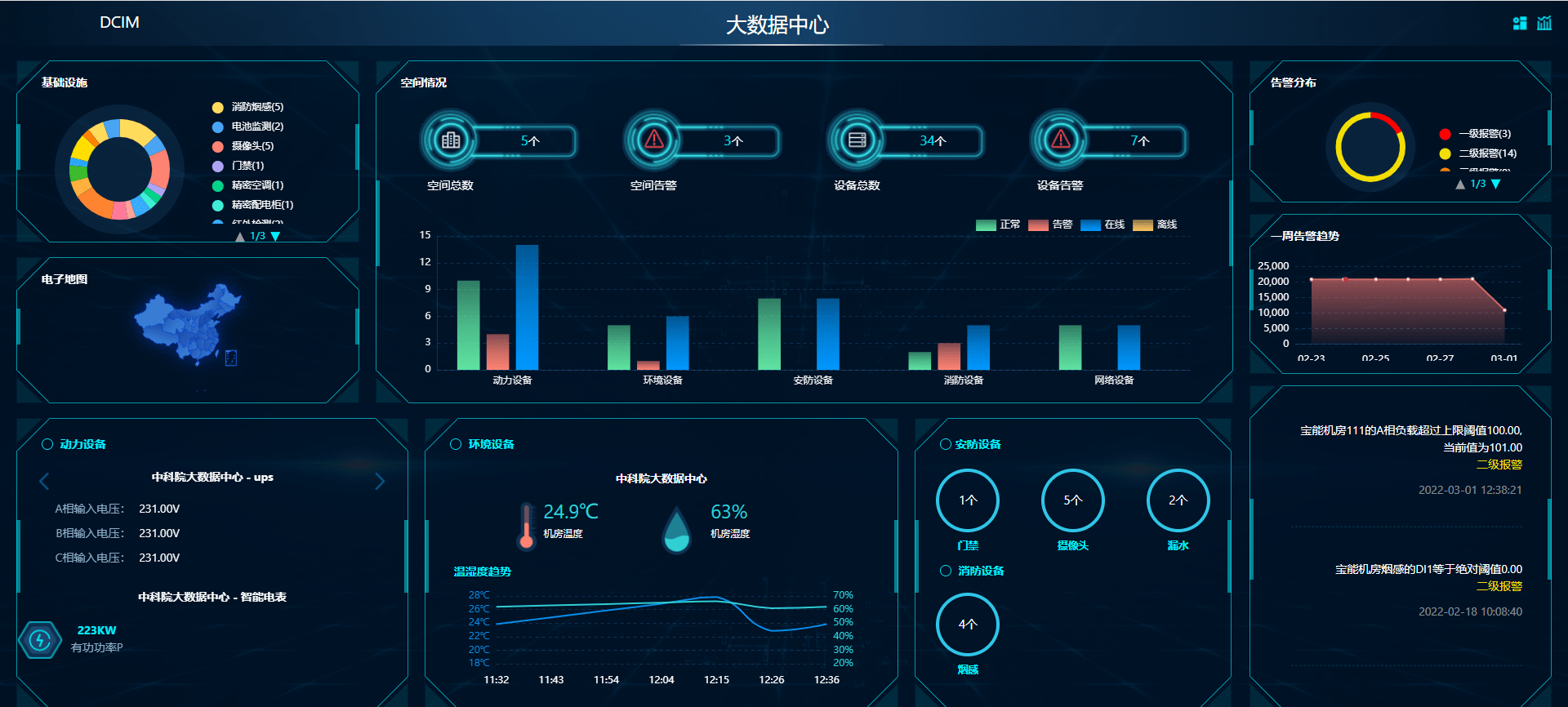 什么是混合云數據中心管理系統-hybriddcim?_資產_設備_業務