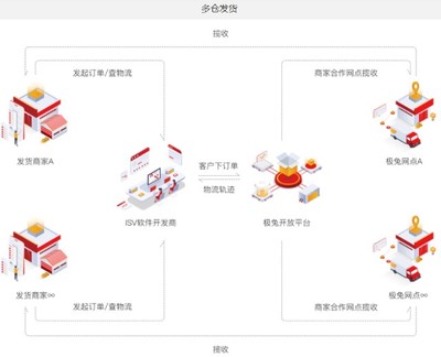 “第1000億件快遞”落戶極兔并非偶然,閃電打法背后亦有高質量發展的內核