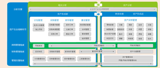 智慧資產管理解決方案