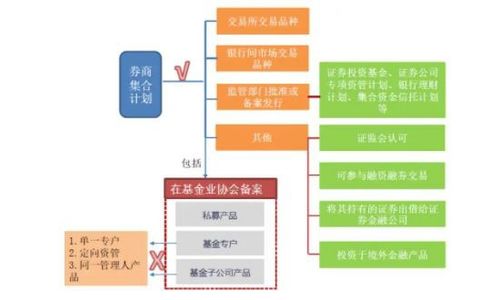 券商理財是什么 券商理財和基金有什么不同
