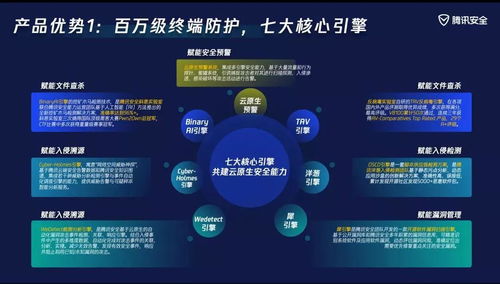 騰訊主機安全旗艦版發布 阿里低代碼音視頻工廠上線