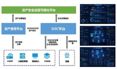 路雖遠,行則將至 ---京東方安全運營中心的5年探索路