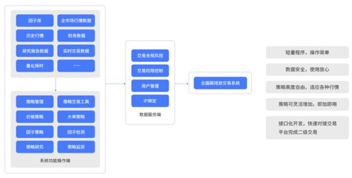 互融云碳資產管理業務系統 積極助力企業合理規劃碳資產
