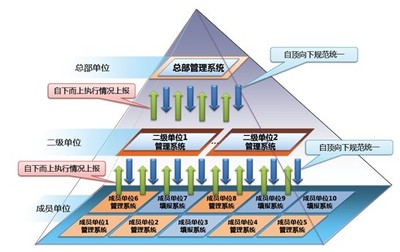 金航固定資產投資項目管理系統
