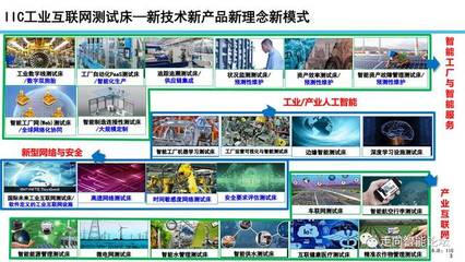 工業互聯網平臺宣講團精彩實錄 | 余曉暉:工業互聯網發展態勢與展望(含完整高清PDF和PPT)