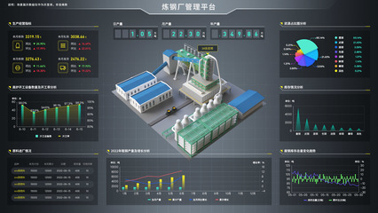 Sovit3D構建智慧鋼鐵廠三維可視化數字孿生系統